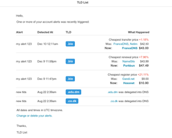 E-Mail mit Alarmen für billigste Preisänderungen und neu veröffentlichte TLD's.