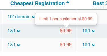 Limit per customer on main list
